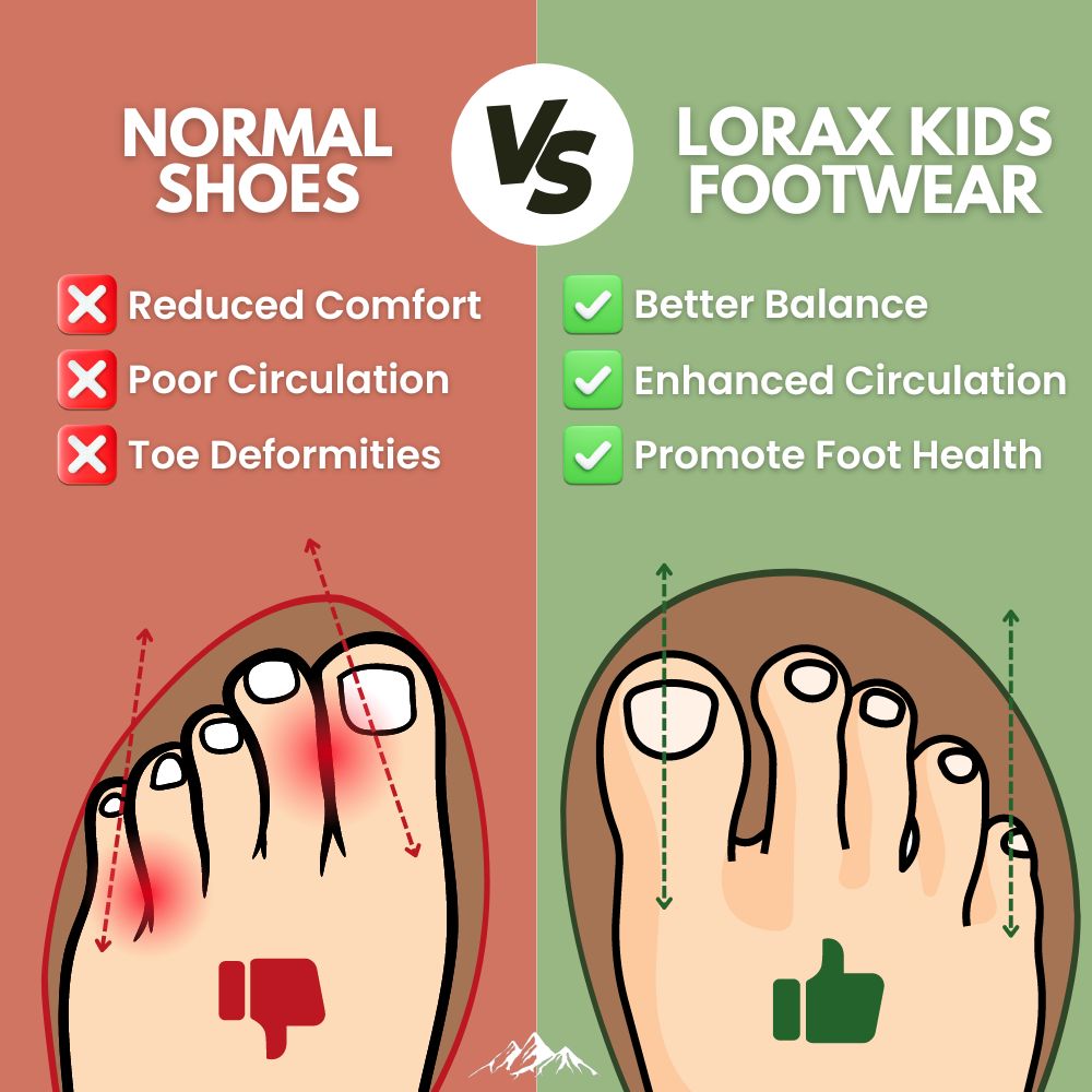 Lorax Kids - Miękkie i elastyczne buty barefoot dla dzieci